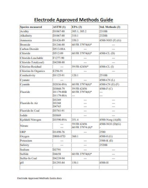 Electrode Approved Methods Guide